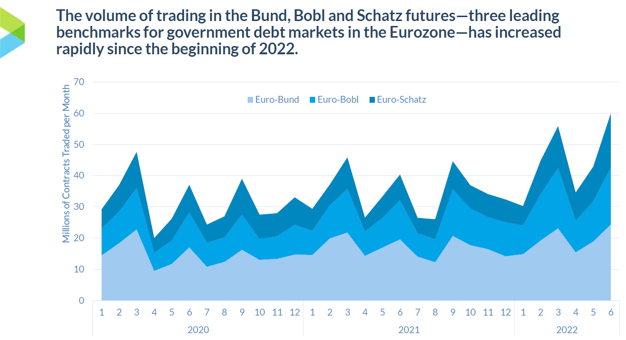 Futures borse hot sale